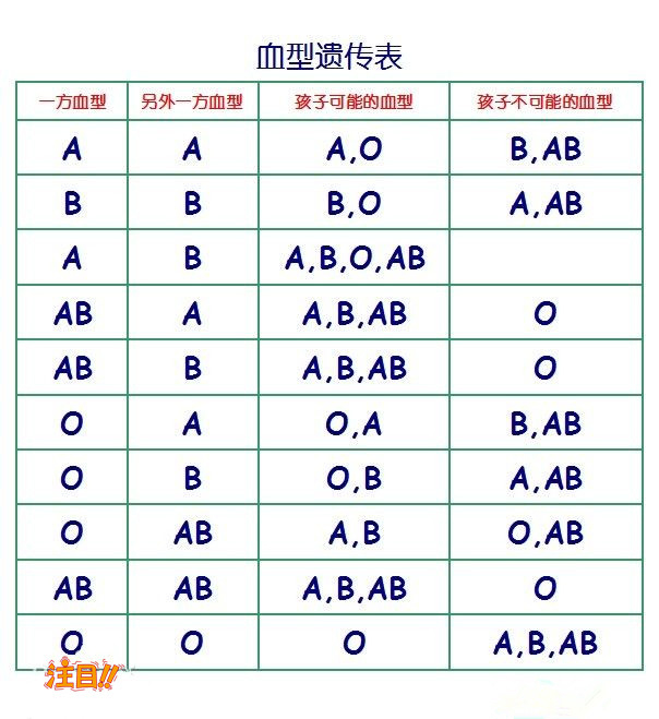 保山有DNA亲子鉴定的医院吗, 保山有DNA亲子鉴定的医院吗,